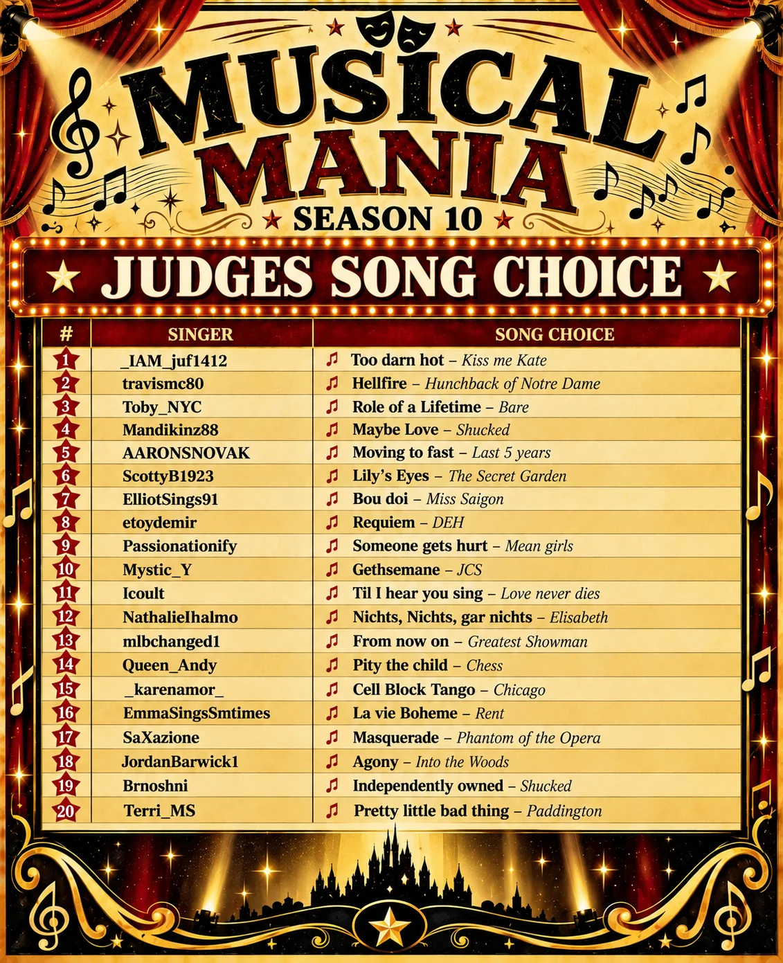Quarter Finals Judges Choice List